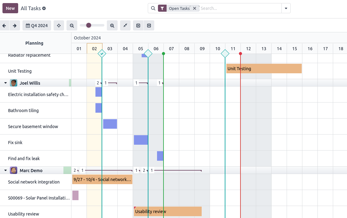 Project Gantt View