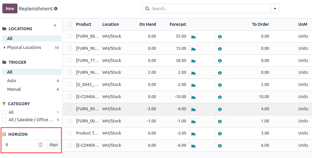 Replenishment Dashboard - Horizon Option